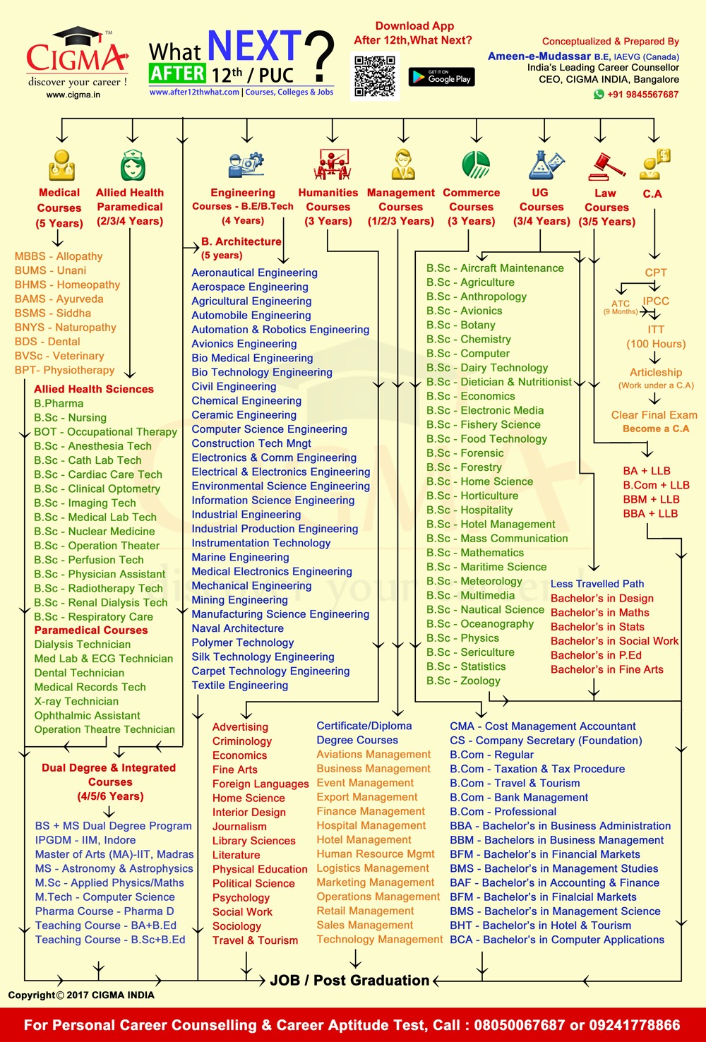 flow after chart 10th India â€“ 12th Charts Career : CIGMA CIGMA After Leading