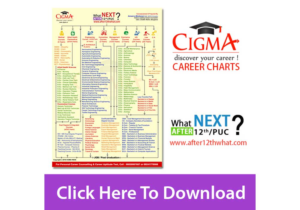 Career Chart After 12th Science