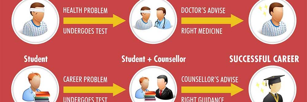 career_counselling_feature career_counselling_feature