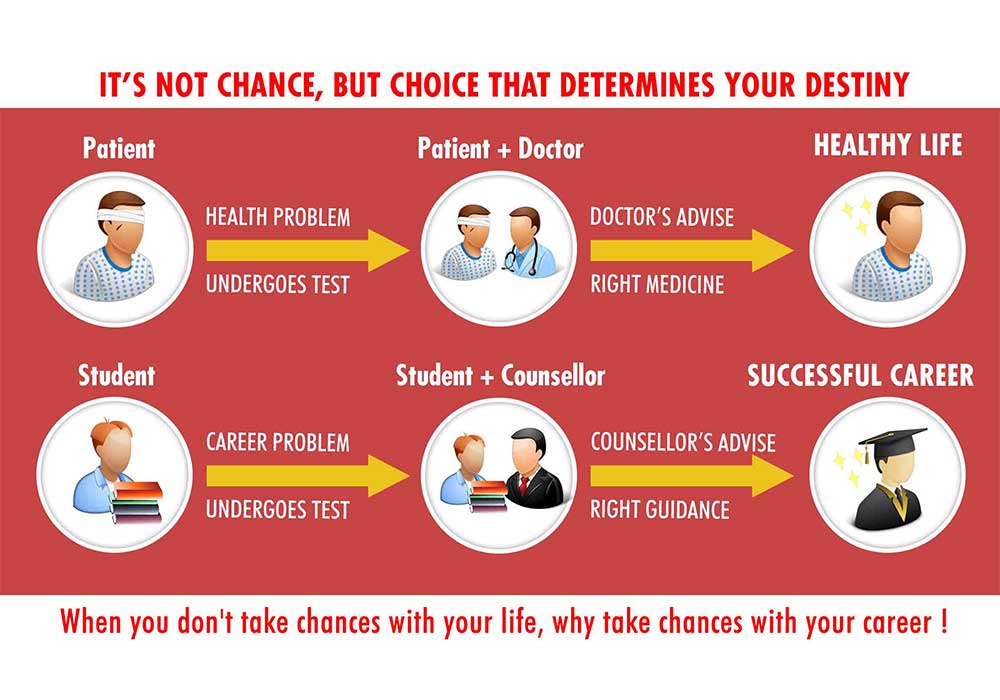 career_counselling_feature